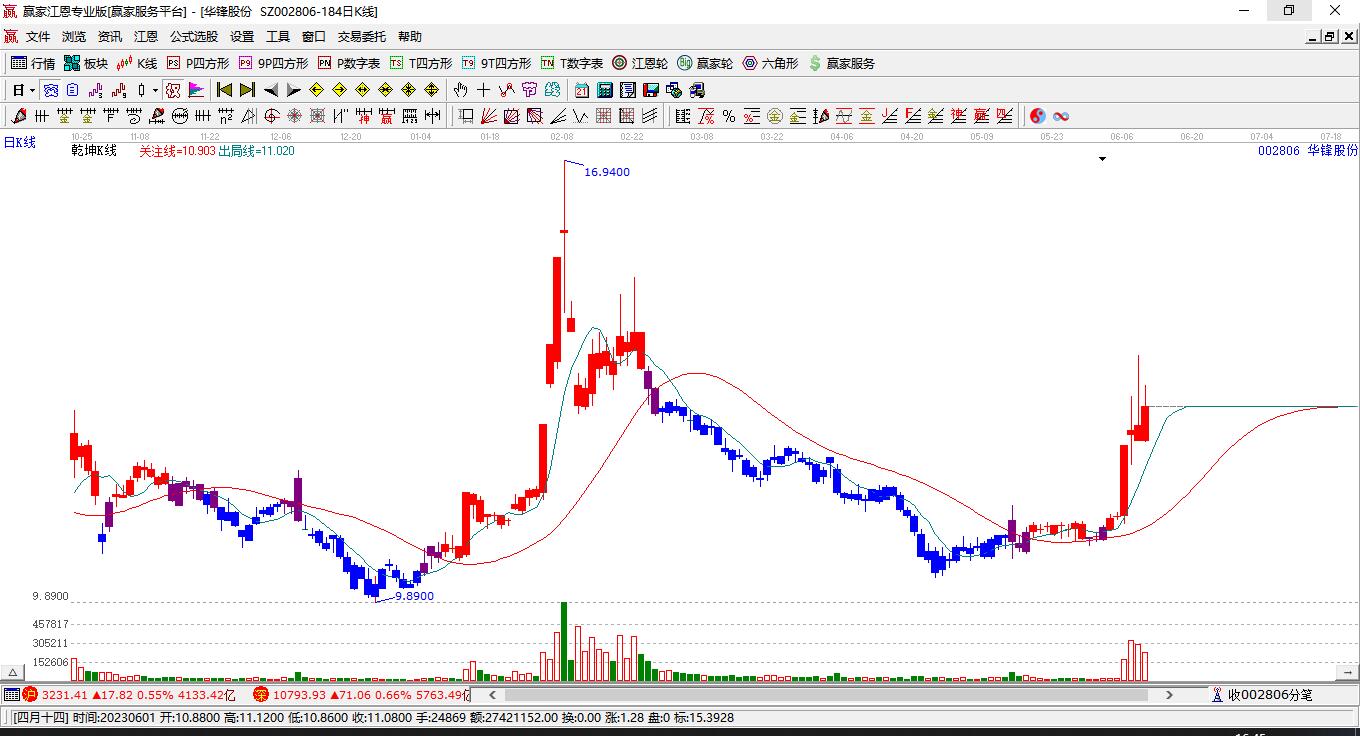 華鋒股份 華鋒股份