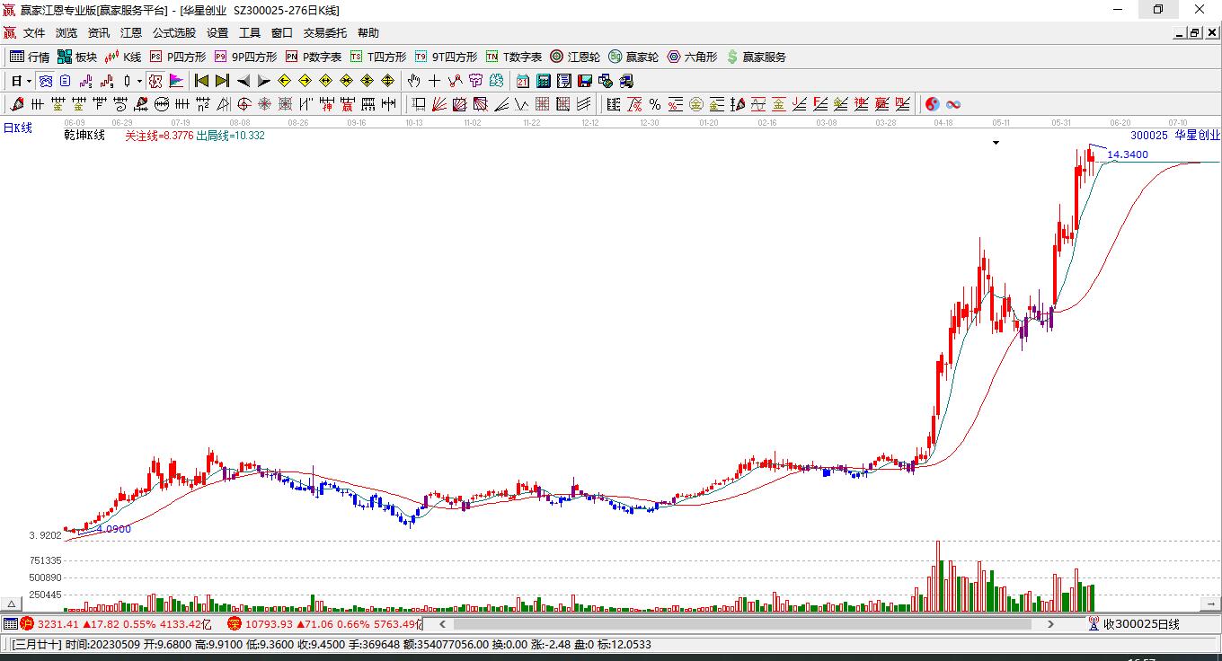 華星創(chuàng)業(yè) 華星創(chuàng)業(yè)