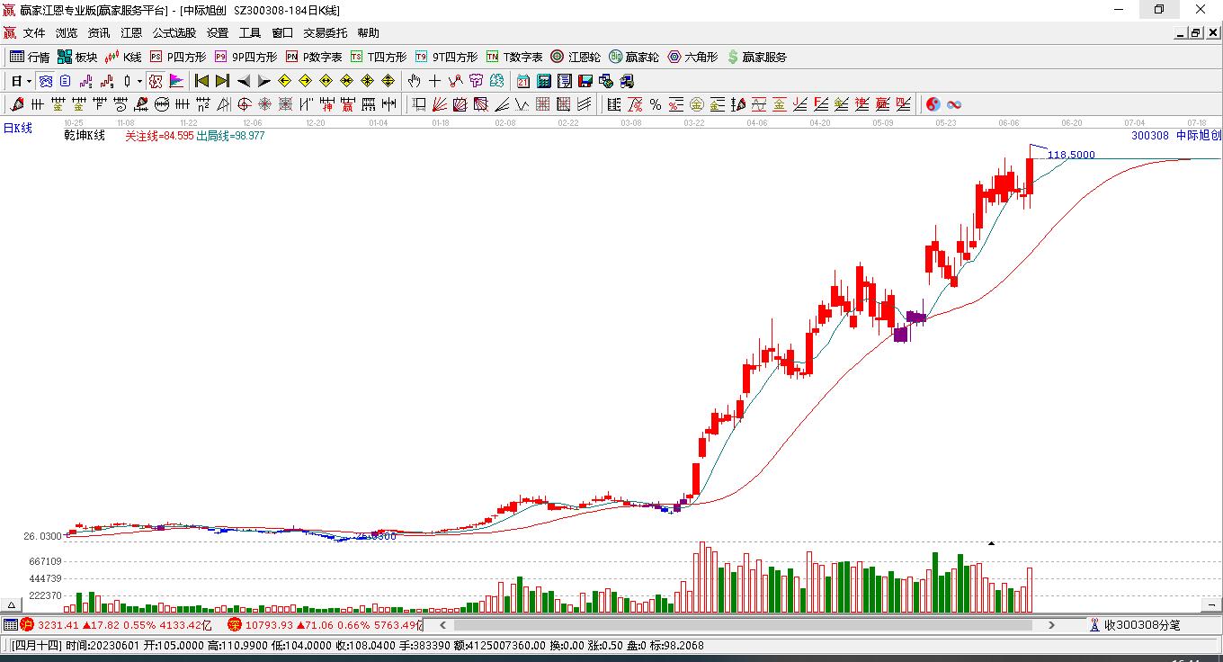 中際旭創(chuàng) 中際旭創(chuàng)
