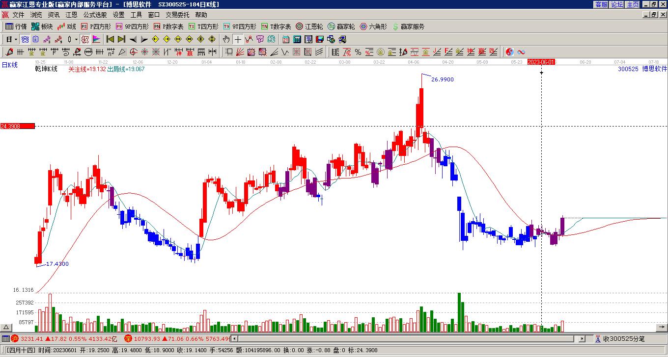 博思軟件 博思軟件