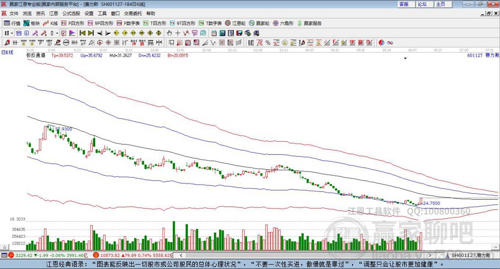 601127賽力斯贏家極反通道工具