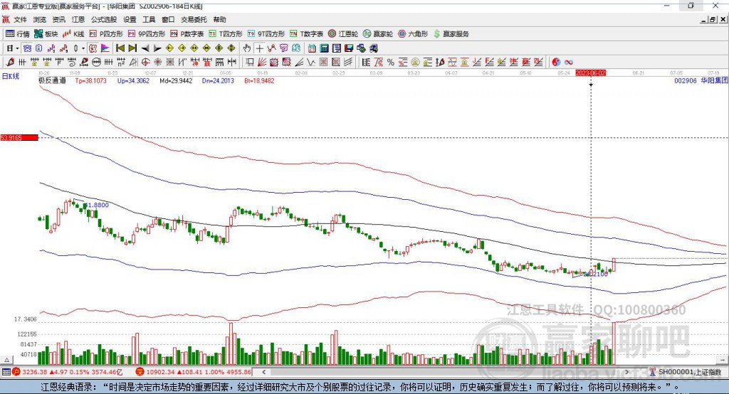 002906華陽(yáng)集團(tuán)贏家極反通道工具 002906華陽(yáng)集團(tuán)贏家極反通道工具