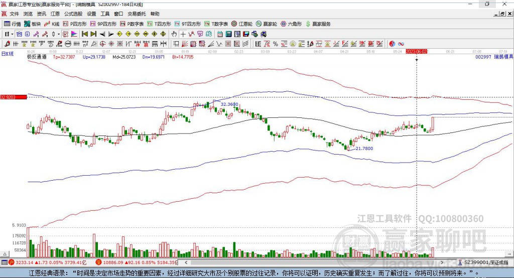 002997瑞鵠模具贏家極反通道工具 002997瑞鵠模具贏家極反通道工具