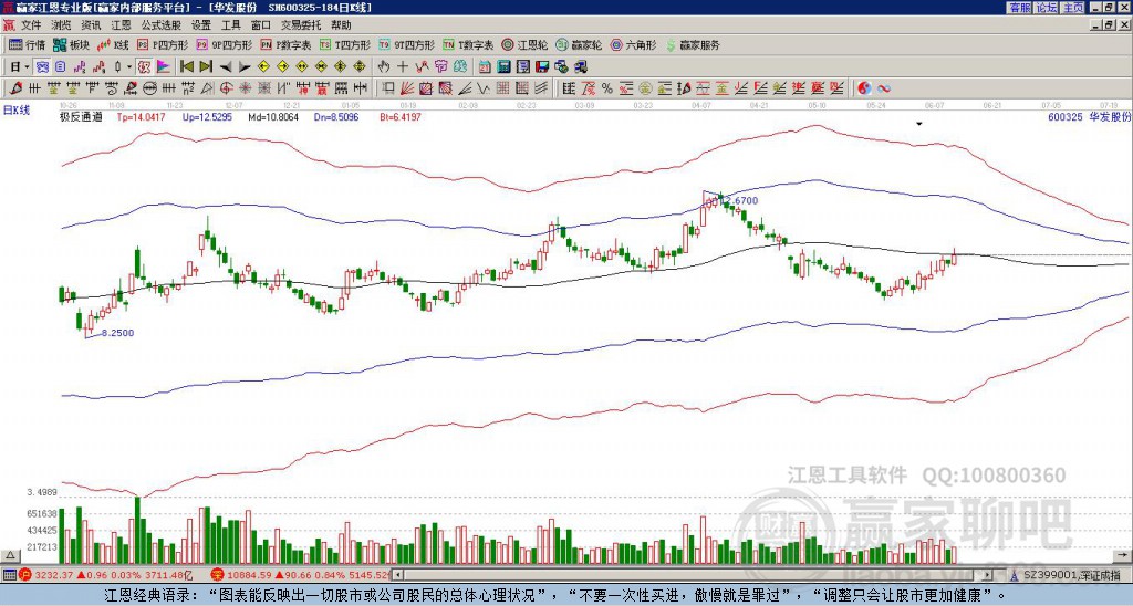 600325華發(fā)股份贏家極反通道工具 600325華發(fā)股份贏家極反通道工具