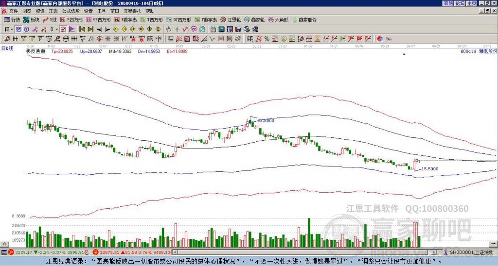 600416湘電股份贏家極反通道工具
