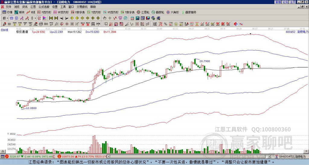 600452涪陵電力贏家極反通道工具