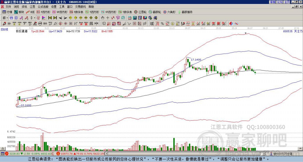 600535天士力贏家極反通道工具