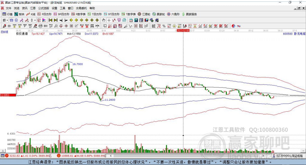 600580臥龍電驅(qū)贏家極反通道工具 600580臥龍電驅(qū)贏家極反通道工具