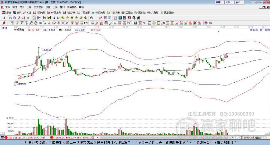 600833第一醫(yī)藥贏家極反通道工具 600833第一醫(yī)藥贏家極反通道工具