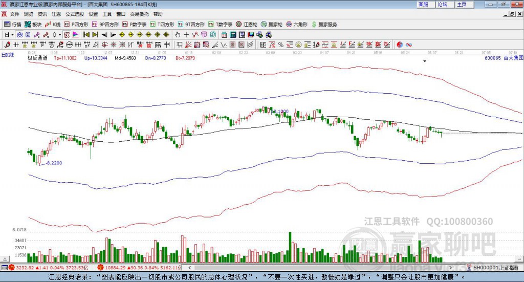 600865百大集團(tuán)贏家極反通道工具