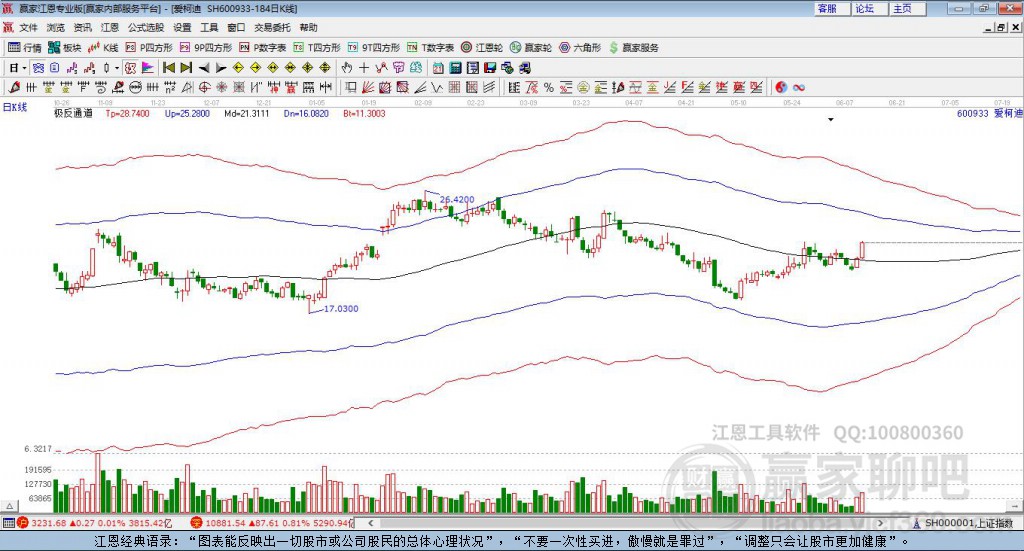 600933愛柯迪贏家極反通道工具 600933愛柯迪贏家極反通道工具