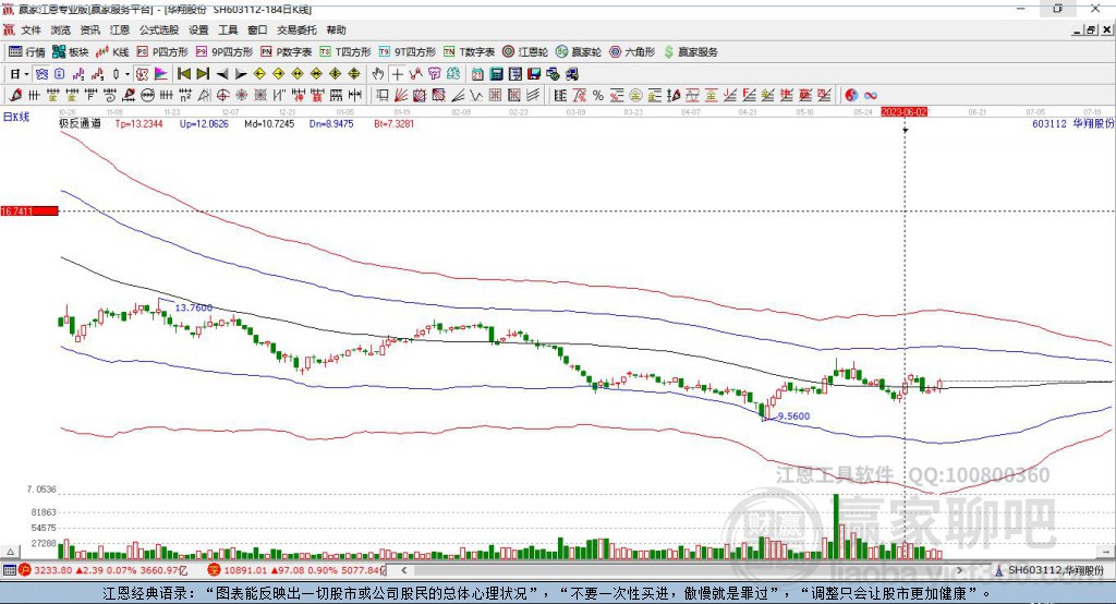 603112華翔股份贏家極反通道工具