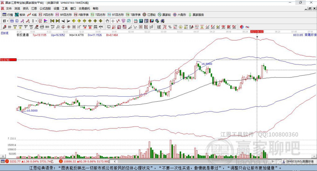 603165榮晟環(huán)保贏家極反通道工具