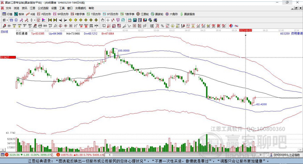 藥明康德 藥明康德