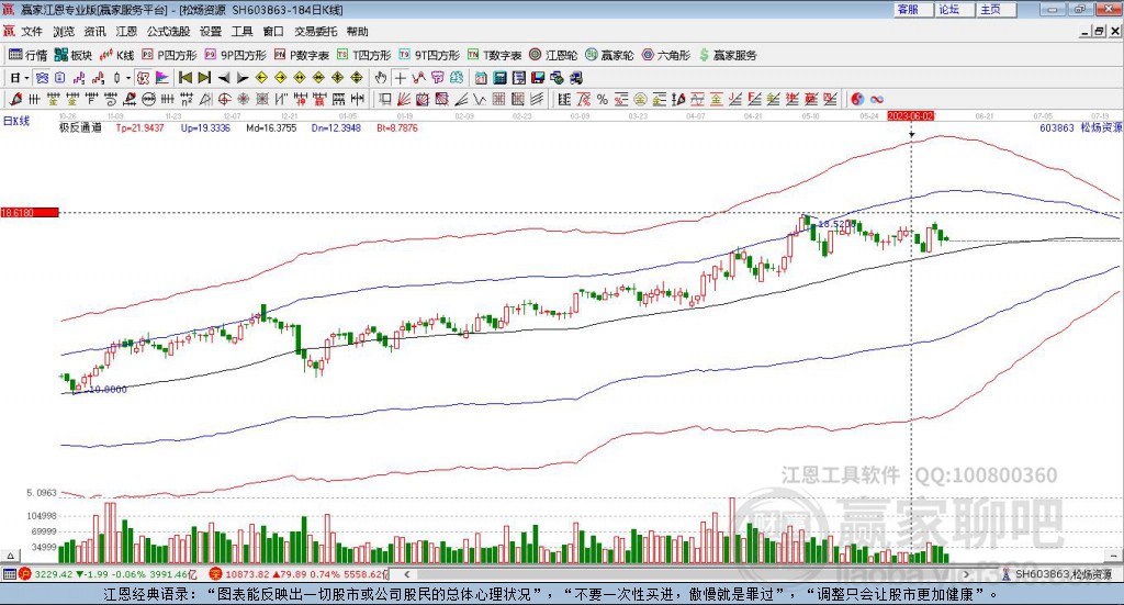 603863松煬資源贏家極反通道工具