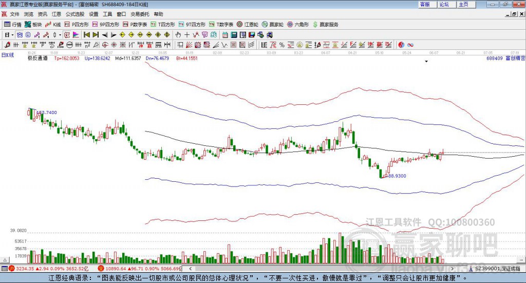 688409富創(chuàng)精密贏家極反通道工具