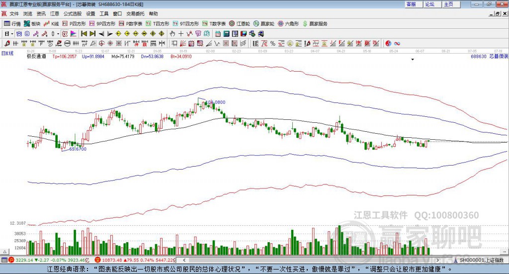 688630芯碁微裝贏家極反通道工具