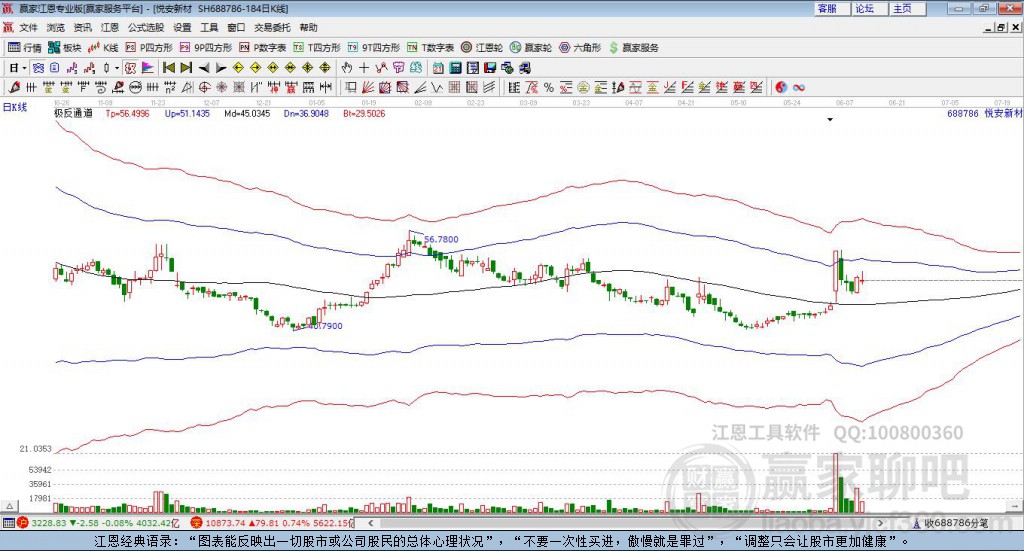 688786悅安新材贏家極反通道工具