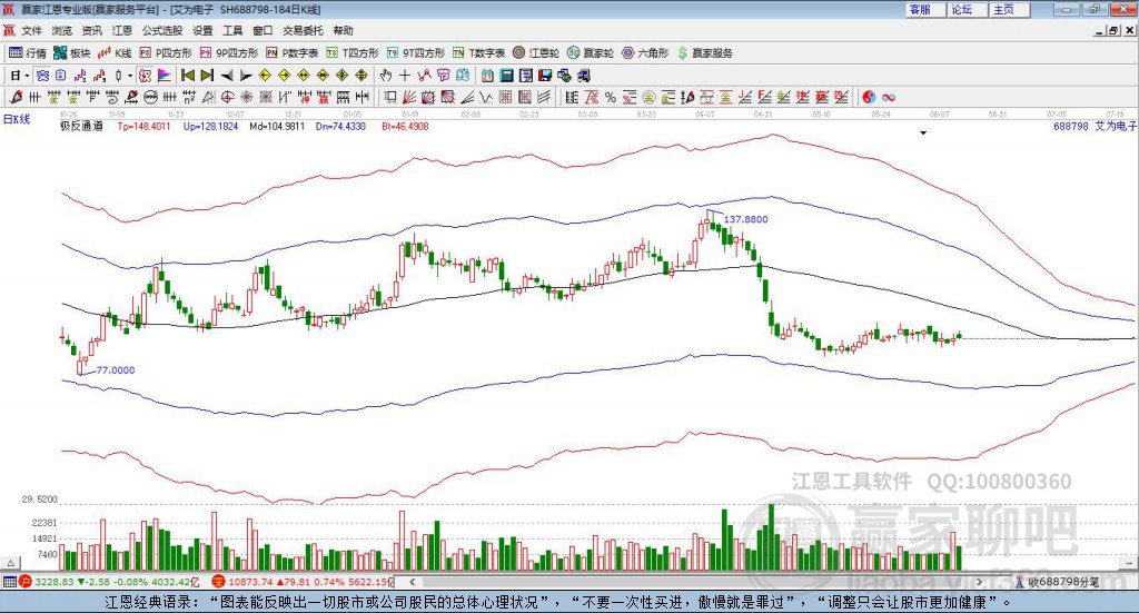 688798艾為電子贏家極反通道工具 688798艾為電子贏家極反通道工具