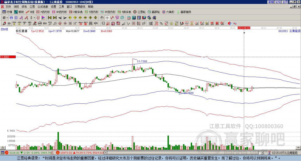 002053云南能投贏家極反通道工具 002053云南能投贏家極反通道工具