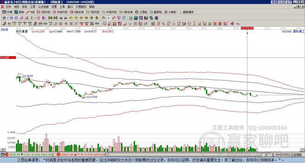 002046國機(jī)精工贏家極反通道工具
