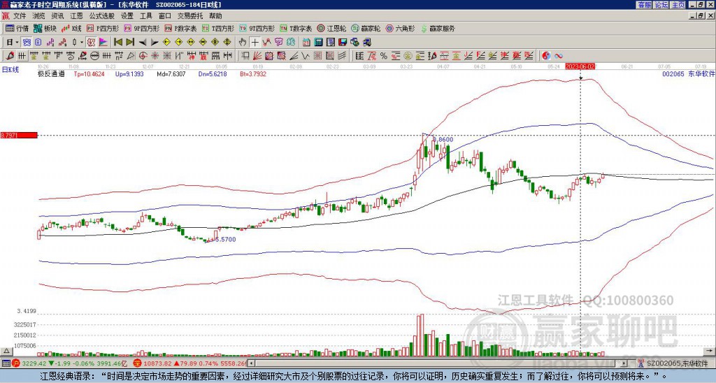 002065東華軟件贏家極反通道工具