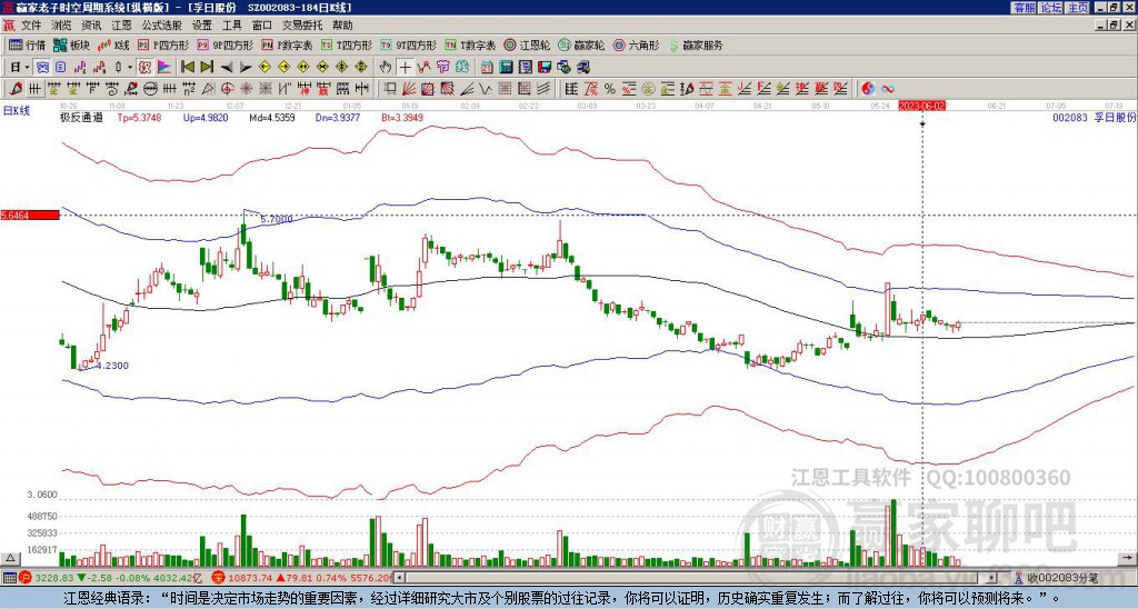 002083孚日股份贏家極反通道工具 002083孚日股份贏家極反通道工具