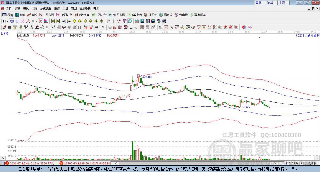 002341新綸新材贏家極反通道工具
