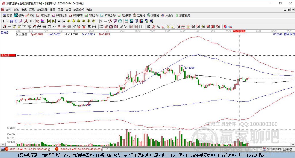 002649博彥科技贏家極反通道工具 002649博彥科技贏家極反通道工具