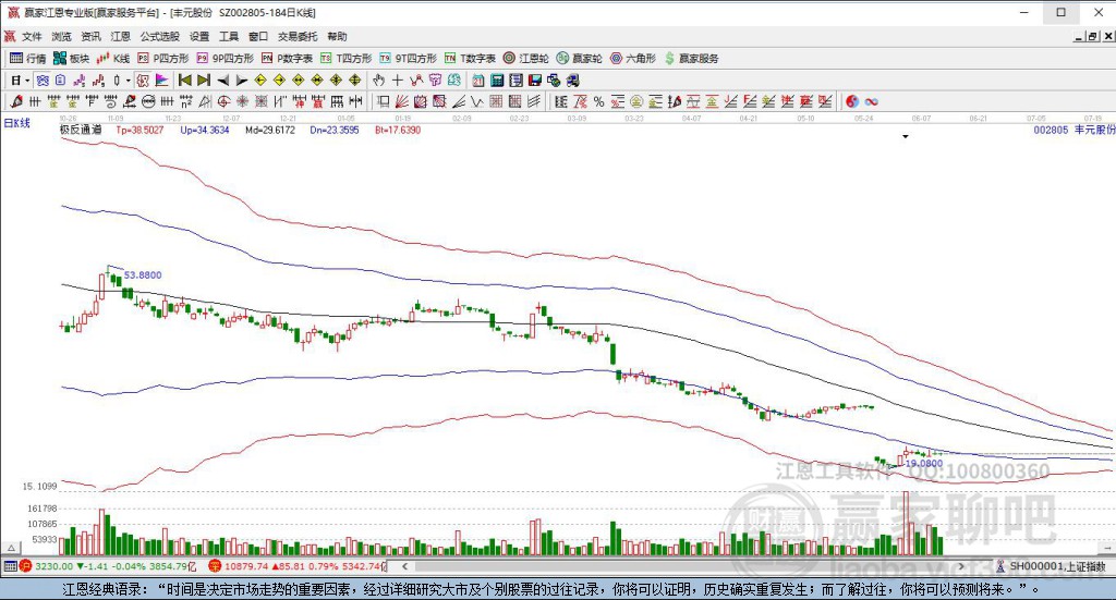 豐元股份 豐元股份