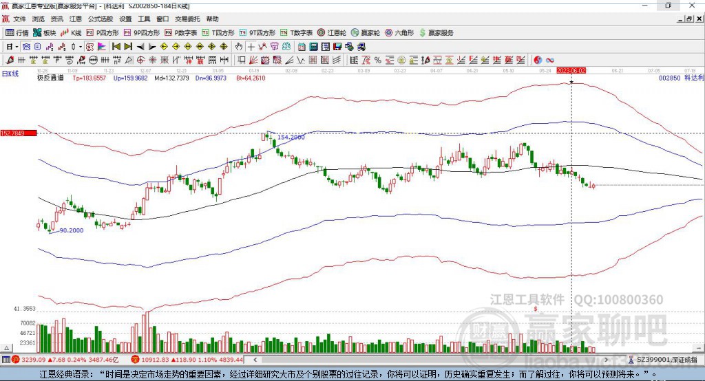 002850科達(dá)利贏家極反通道工具 002850科達(dá)利贏家極反通道工具