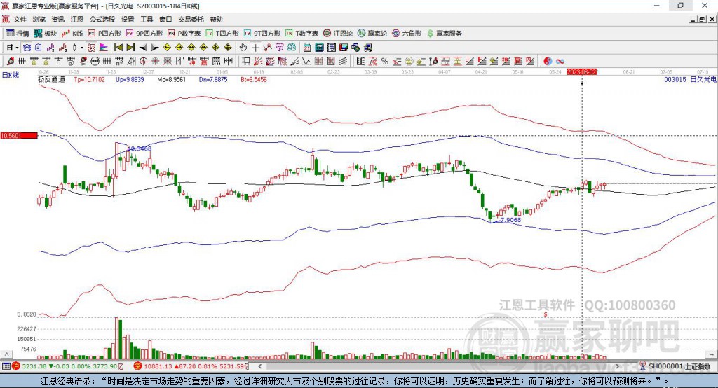 003015日久光電贏家極反通道工具 003015日久光電贏家極反通道工具