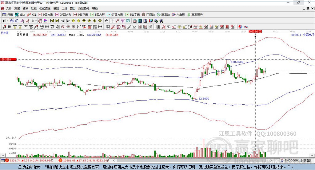 003031中瓷電子贏家極反通道工具