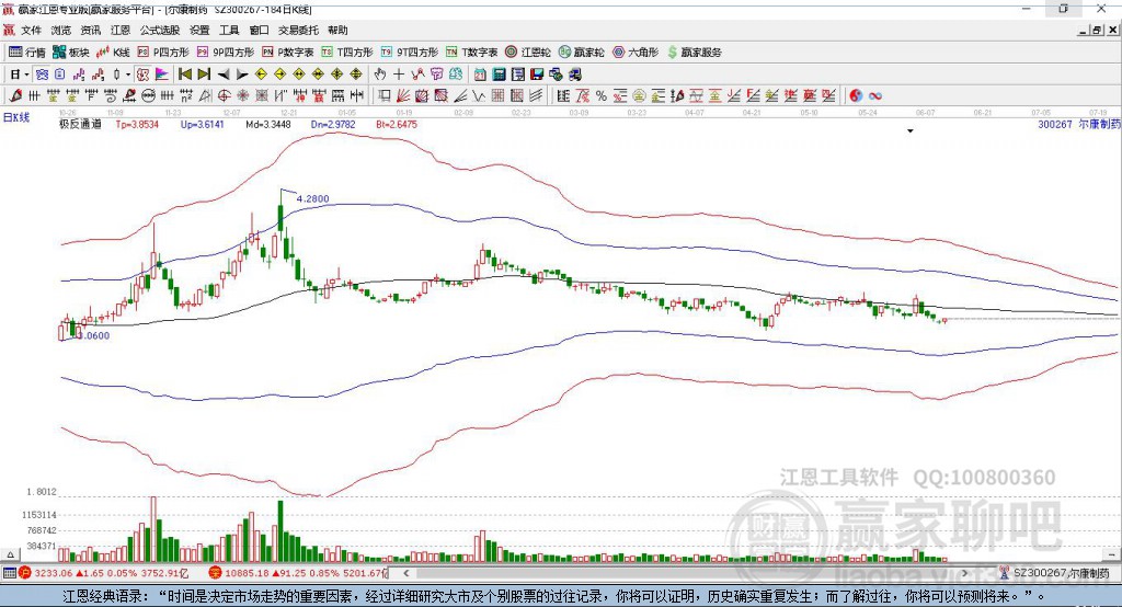 300267爾康制藥贏家極反通道工具