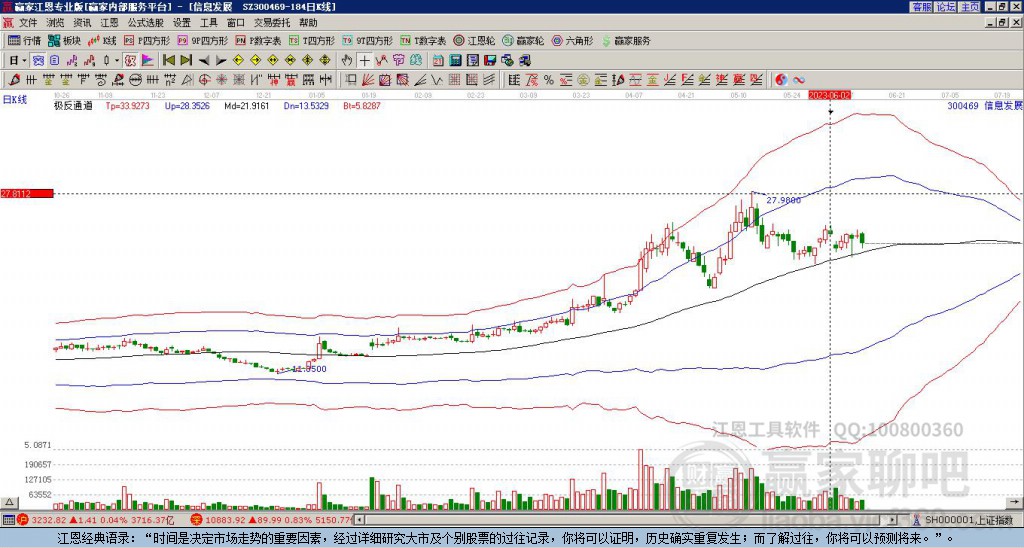 300469信息發(fā)展贏家極反通道工具 300469信息發(fā)展贏家極反通道工具