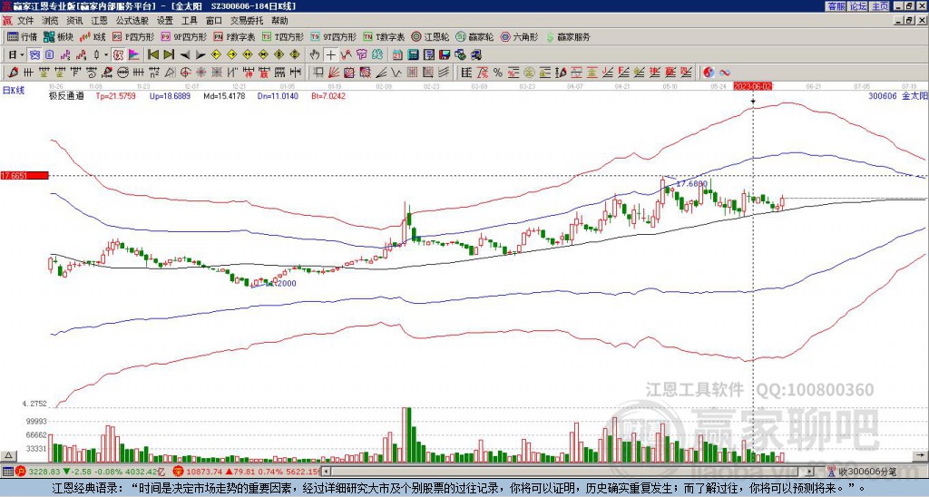 300606金太陽(yáng)贏家極反通道工具
