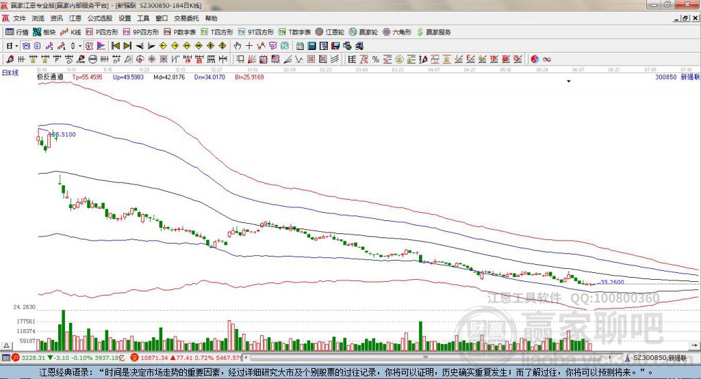 300850新強(qiáng)聯(lián)贏家極反通道工具 300850新強(qiáng)聯(lián)贏家極反通道工具