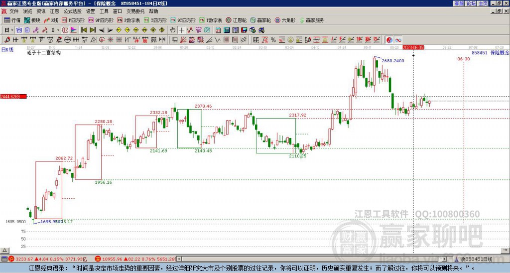 858451保險贏家十二宮工具