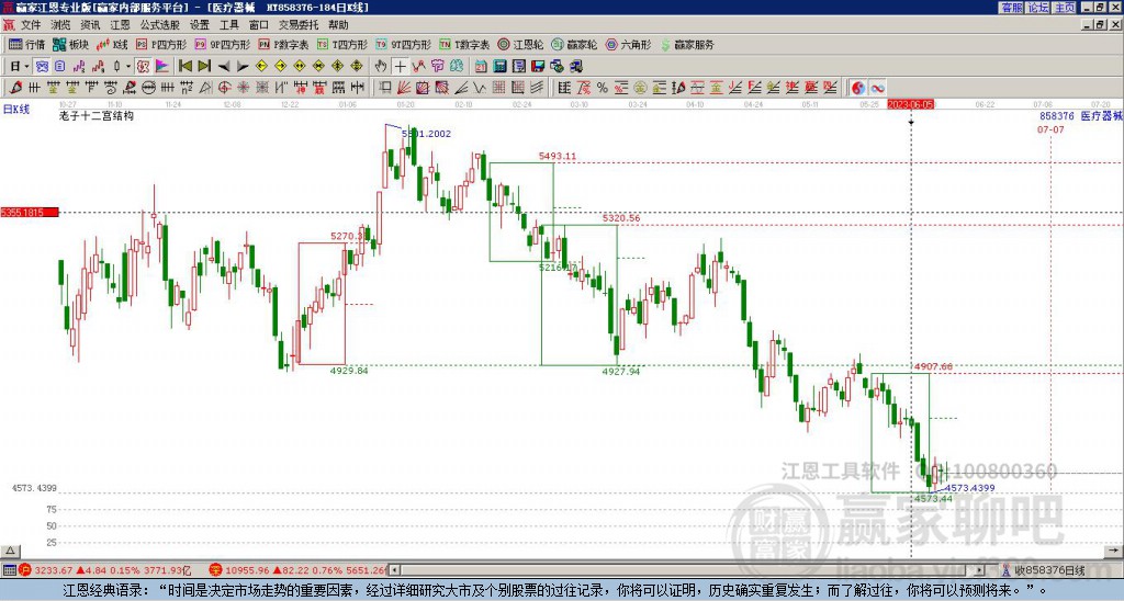858376醫(yī)療器械贏家十二宮工具