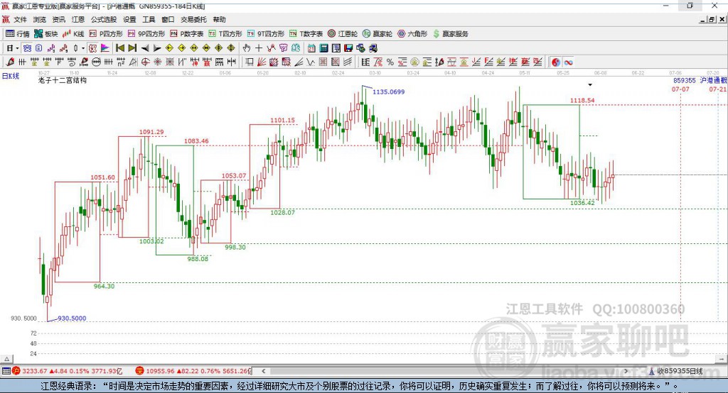 859355滬港通 859355滬港通