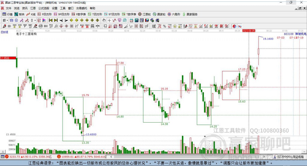 603109神馳機(jī)電贏家十二宮工具 603109神馳機(jī)電贏家十二宮工具