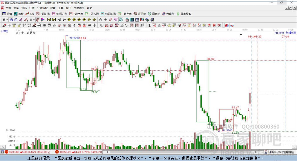 688259創(chuàng)耀科技贏家十二宮工具 688259創(chuàng)耀科技贏家十二宮工具