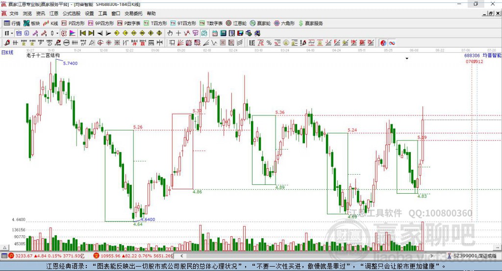 688306均普智能贏家十二宮工具