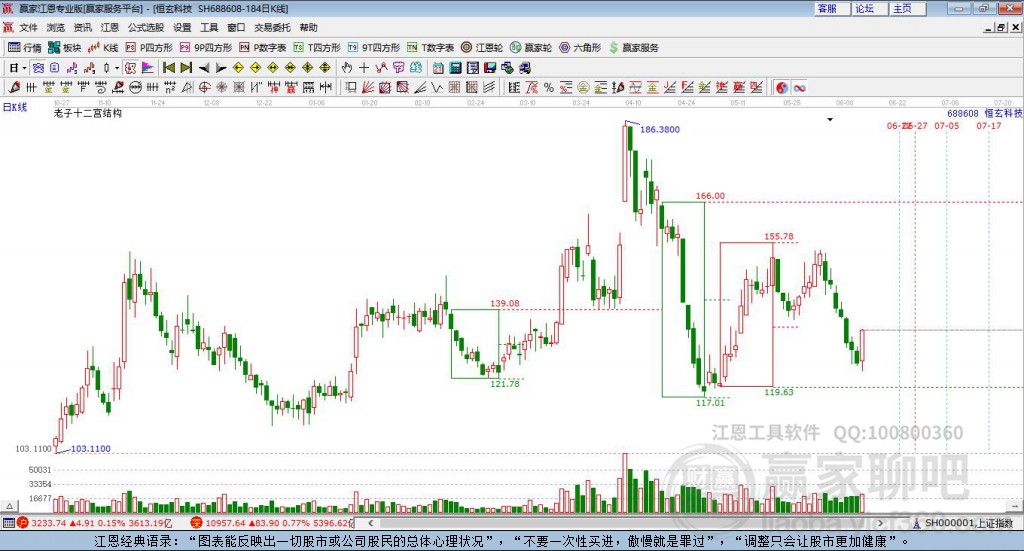 688608恒玄科技贏家十二宮工具