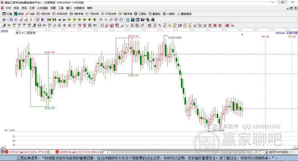 859444互聯(lián)網(wǎng)醫(yī)療贏家十二宮工具 859444互聯(lián)網(wǎng)醫(yī)療贏家十二宮工具
