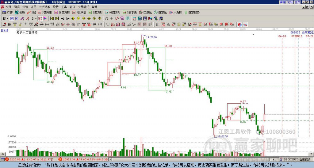 002026山東威達(dá)贏家十二宮工具