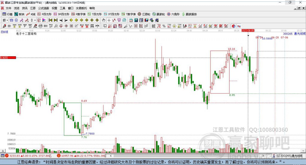300265通光線纜贏家十二宮工具