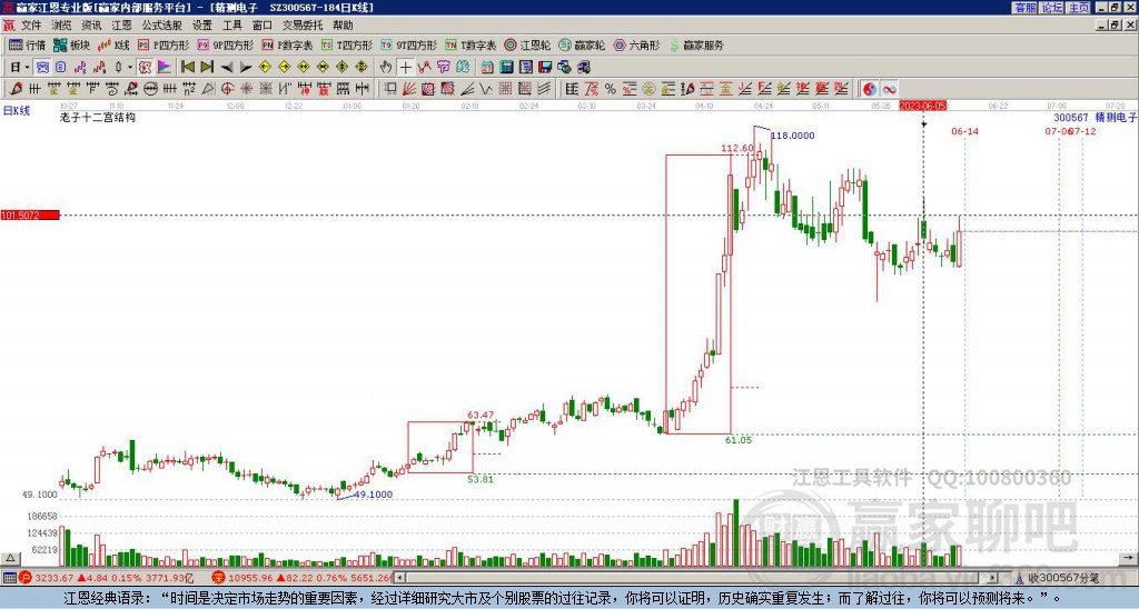 300567精測電子贏家十二宮工具