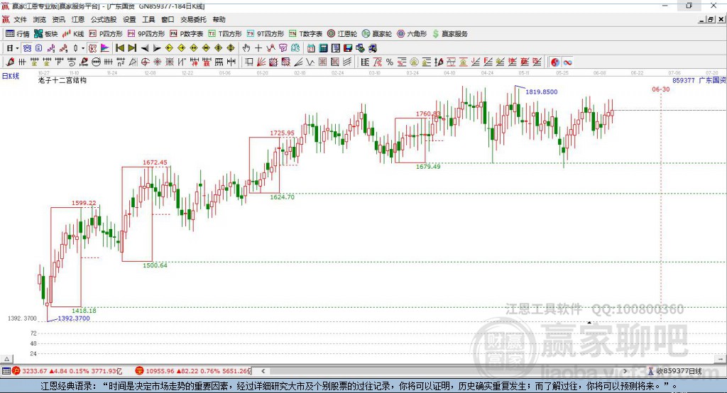 859377广东国资改革赢家十二宫工具