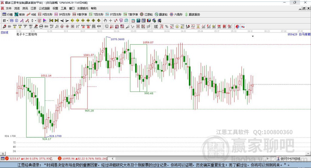 859429白马股赢家十二宫工具